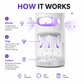 🦟 50% DE DESCONTO! Lâmpada UV Mata Mosquitos – silenciosa, conexão USB e sem produtos químicos. Mais de 50 mil vendidos! 🔇🌙